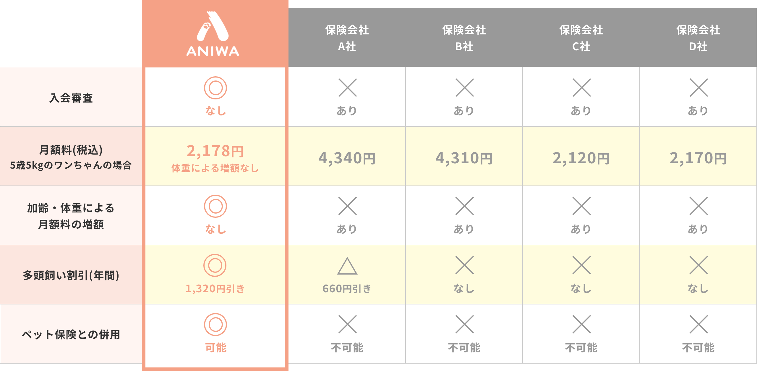 圧倒的なコストメリット